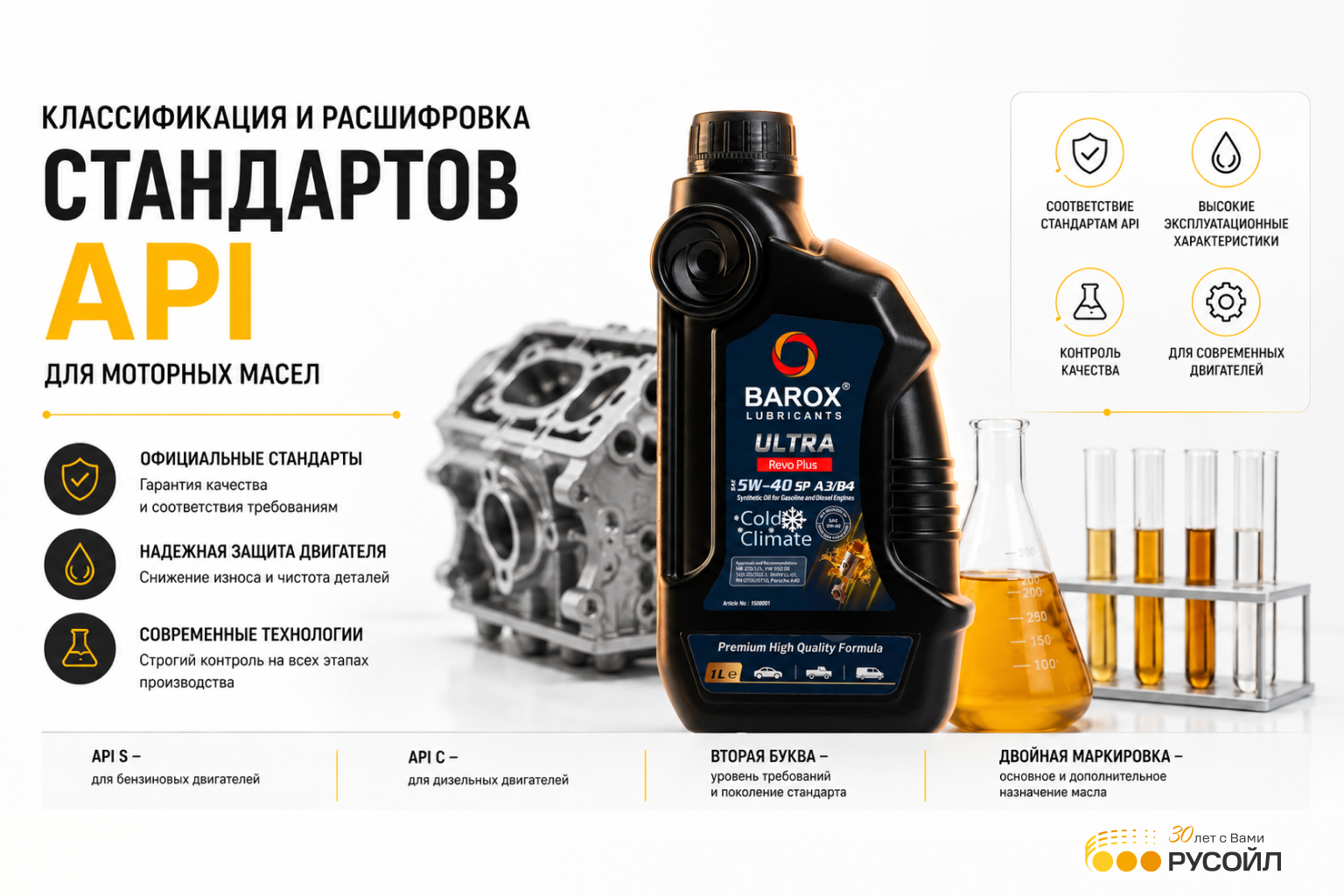 Классификация и расшифровка стандартов API для моторных масел