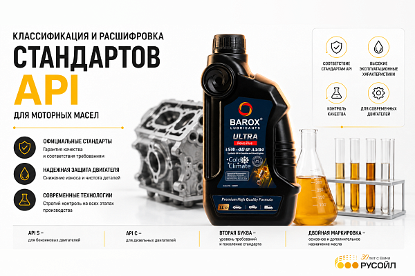 Классификация и расшифровка стандартов API для моторных масел